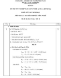 Đáp án đề thi tốt nghiệp cao đẳng nghề khóa 3 (2009-2012) - Nghề: Cắt gọt kim loại - Môn thi: Lý thuyết chuyên môn nghề - Mã đề thi: DA CGKL–LT11