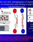 ELECTROCHEMICAL DNA BIOSENSORS phần 3