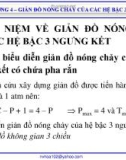 Bài giảng Giản đồ pha: Chương 4 - Nguyễn Văn Hòa