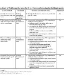 ANALYSIS OF CALIFORNIA ELA STANDARDS TO COMMON CORE STANDARDS-KINDERGARTEN