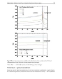 Heat Transfer Engineering Applications Part 2