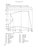 Kỹ thuật điều khiển điều chỉnh và lập trình khai thác máy công cụ CNC part 7