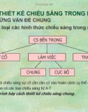 KỸ THUẬT CHIẾU SÁNG-Chương 4: THIẾT KẾ CHIẾU SÁNG TRONG NHÀ