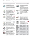 ABB ABB i-bus® EIB / KNX Product Range Overview phần 3