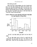 Bí quyết làm giàu từ nuôi nhím part 4