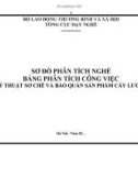 Sơ đồ phân tích nghề - Bảng phân tích công việc: Nghề Kỹ thuật sơ chế và bảo quản sản phẩm cây lương thực