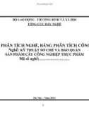 Sơ đồ phân tích nghề, bảng phân tích công việc: Nghề Kỹ thuật sơ chế và bảo quản sản phẩm cây công nghiệp thực phẩm