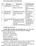 Giáo trình Kỹ thuật trồng hoa cây cảnh part 10