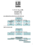 Hướng dẫn sử dụng phần mềm Lectra: Quy trình huấn luyện sử dụng phần mềm CAD & Thiết lập bảng Size