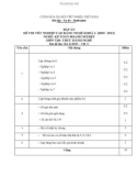 Đáp án đề thi tốt nghiệp cao đẳng nghề khoá 3 (2009-2012) - Nghề: Kế toán doanh nghiệp - Môn thi: Thực hành nghề - Mã đề thi: ĐA KTDN-TH23