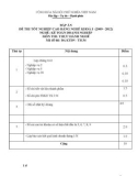 Đáp án đề thi tốt nghiệp cao đẳng nghề khoá 3 (2009-2012) - Nghề: Kế toán doanh nghiệp - Môn thi: Thực hành nghề - Mã đề thi: ĐA KTDN-TH34