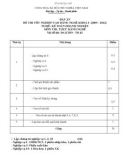 Đáp án đề thi tốt nghiệp cao đẳng nghề khóa 3 (2009-2012) - Nghề: Kế toán doanh nghiệp - Môn thi: Thực hành nghề - Mã đề thi: ĐA KTDN-TH43