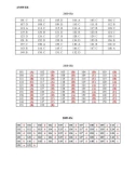 Trắc nghiệm Toeic 2009-05 (a,b,c) - Answer