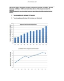 The charts below show the number of Japanese tourists travelling abroad between 1985 and 1995 and Australias share of the Japanese tourist market