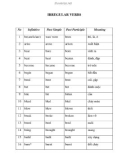 Tài liệu về IRREGULAR VERBS