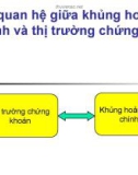 Bài giảng: Mối quan hệ giữa khủng hoảng tài chính và thị trường chứng khoán