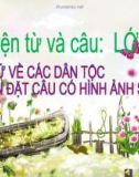 Giáo án điện tử môn Tiếng Việt lớp 3 - Tuần 15: Luyện từ và câu Từ ngữ về các dân tộc. Luyện đặt câu có hình ảnh so sánh