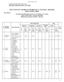 Đề cương ôn tập học kì 1 môn Tiếng Anh lớp 8 năm 2023-2024 - Trường THCS Nguyễn Văn Linh