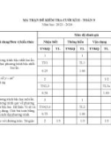 Đề thi học kì 2 môn Toán lớp 9 năm 2023-2024 có đáp án - Trường PTDTNT THCS Nam Giang