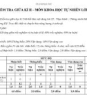 Đề thi giữa học kì 2 môn KHTN lớp 7 năm 2023-2024 - Trường THCS Hội Xuân, Cai Lậy