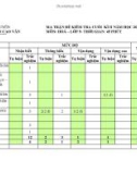 Đề thi học kì 2 môn Hóa học lớp 9 năm 2023-2024 có đáp án - Trường THCS Trần Cao Vân, Duy Xuyên