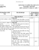 Đề thi học kì 2 môn Lịch sử và Địa lí lớp 7 năm 2023-2024 có đáp án - Trường TH&THCS Phước Hoà, Phước Sơn