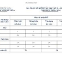 Đề thi học kì 2 môn Ngữ văn lớp 9 năm 2023-2024 có đáp án - Trường TH&THCS Phước Hoà, Phước Sơn