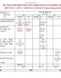 Đề thi giữa học kì 2 môn Toán lớp 8 năm 2023-2024 có đáp án - Trường THCS Thu Bồn, Điện Bàn