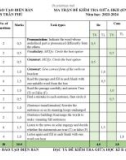 Đề thi giữa học kì 2 môn Tiếng Anh lớp 9 năm 2023-2024 có đáp án - Trường THCS Trần Phú, Điện Bàn