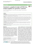 Granatum: A graphical single-cell RNA-Seq analysis pipeline for genomics scientists