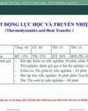 Bài giảng Nhiệt động lực học và truyền nhiệt: Chương 1 - TS. Nguyễn Văn Hạp