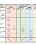 Đề thi học kì 1 môn Công nghệ lớp 9 năm 2023-2024 có đáp án - Trường PTDTNT THCS Nam Giang
