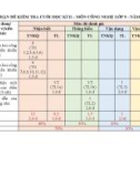 Đề thi học kì 2 môn Công nghệ lớp 9 năm 2023-2024 có đáp án - Trường PTDTNT THCS Nam Giang