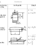 Công Nghệ Lắp Ráp - Xây Dựng Chuyền Máy Công Nghiệp part 9