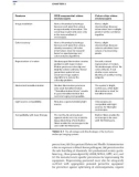 Practical Pediatric Gastrointestinal Endoscopy - part 3