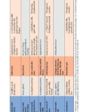 Theml, Color Atlas of Hematology - part 10