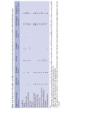 EAES Guidelines for Endoscopic Surgery - part 8