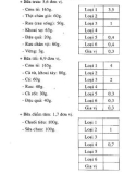 Bệnh tiểu đường (part 6)