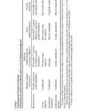 Sedation and Analgesia for Diagnostic and Therapeutic Procedures – Part 3