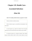 Chapter 125. Health Care– Associated Infections (Part 10)