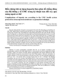 Biến chứng khi sử dụng heparin theo phác đồ chống đông của Hệ thống y tế UMC trong kỹ thuật trao đổi oxy qua màng ngoài cơ thể