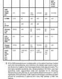 Critical care medicine - part 6