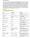 Phrasal Verbs List