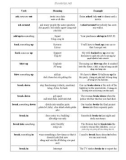 200 phrasal verbs