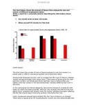 The chart below shows the amount of leisure time enjoyed by men and women of different employment status