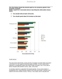 The chart below shows the amount spent on six consumer goods in four European countries