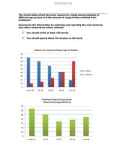 The charts below show the main reasons for study among students of different age groups and the amount of support they received from employers