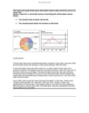 The chart and graph below give information about sales and share prices for Coca