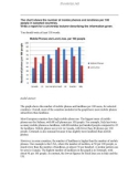 The chart shows the number of mobile phones and landlines per 100 people in selected countries