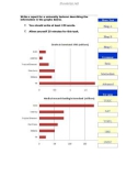 Write a report for a university lecturer describing the information in the graphs below